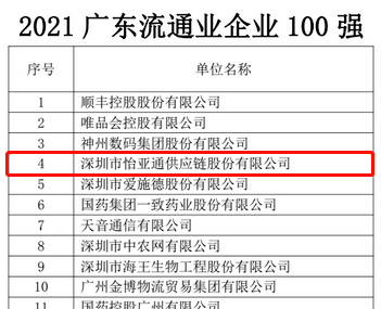第51名！太阳成集团tyc151cc上榜“2021广东企业500强”