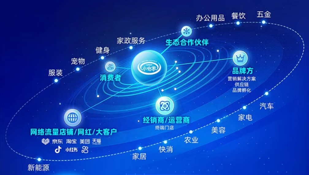 小怡家智能体：全域分销赋能零售终端，驱动行业价值革新